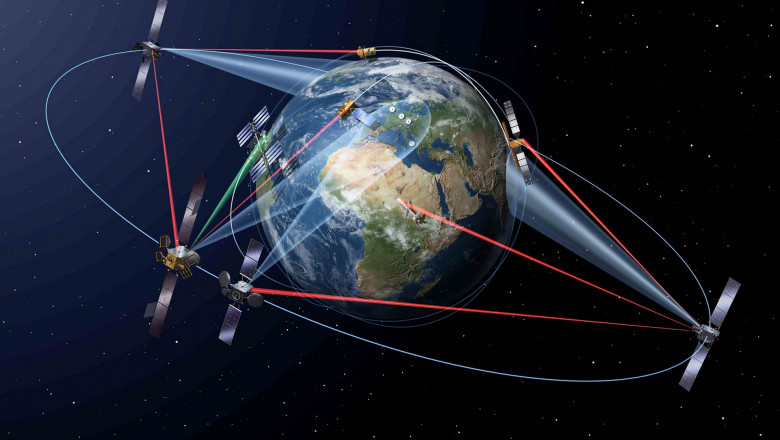 Free Space Optics (FSO) Communication Market - Global Company Trends, Analysis, Forecast, and Growth 2019 – 2026
