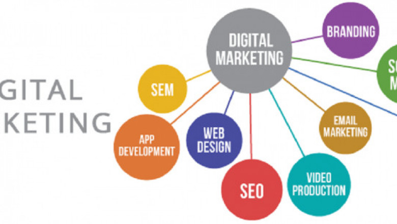 How Digital Marketing Can Improve Businesses