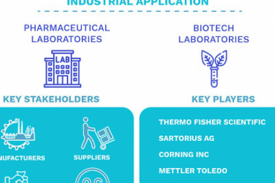 Pipette Tips Market Size By Category Type, By Application, By Compound & Solution, By Filter Type, By Channel Format , By Geographic Scope And Forecast
