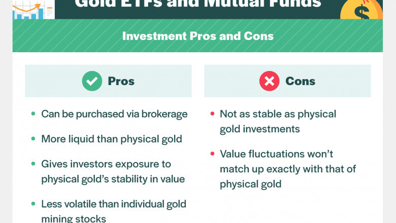 Best Investment Options