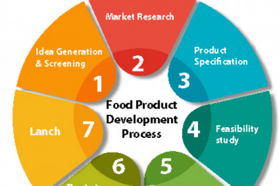 How to Formulate New Food Products?