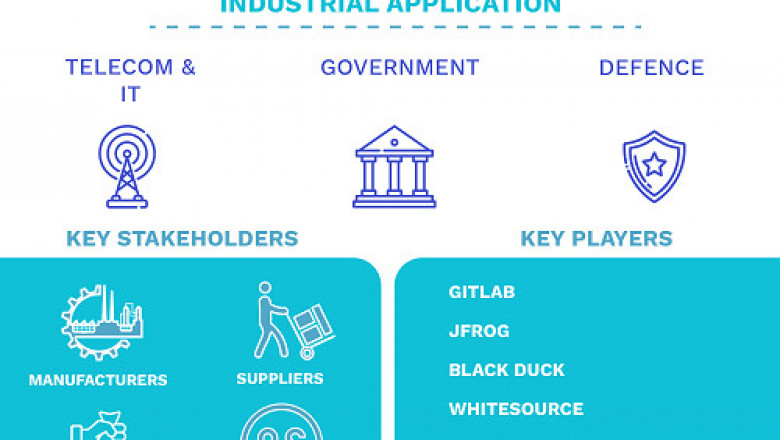 Software Composition Analysis Market Size By Deployment Type, By End-User Industry, By Organization Size, By Geographic Scope And Forecast