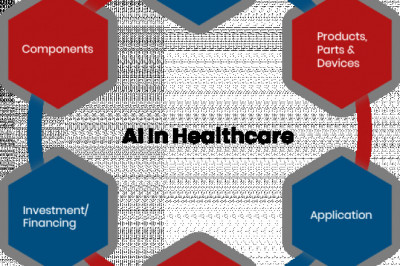 Artificial Intelligence (AI) in Healthcare Market 2021 Investment Opportunity Analysis and Industry Share Forecast 2027