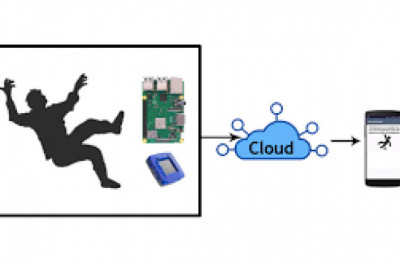 Fall Detection System Market  - Global Opportunity Analysis and Industry Forecast