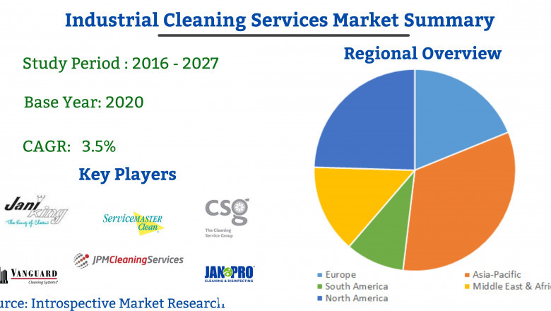 Global Industrial Cleaning Services Market 2021 Trends by Countries, Type and Applications Forecast To 2027