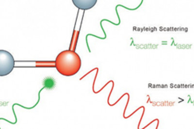 Raman Spectroscopy global Market research by dbmr forecast to 2028