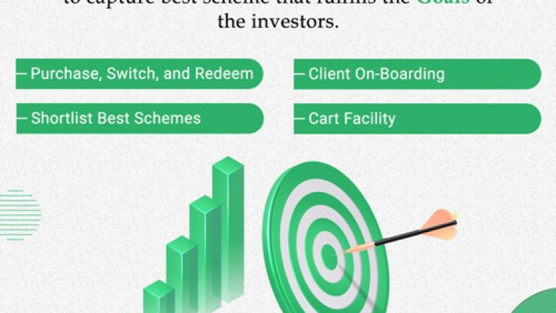 Why Mutual Fund Software in India is economical?