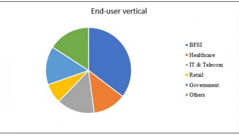 Comprehensive Study on Multi-Factor Authentication Market Growth 2021 Trend Analysis, Area Marketplace Expanding, Business Strategic Forecast to 2027