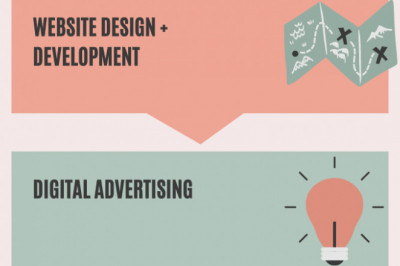 Dental Marketing Expert | Emergency Dental Group