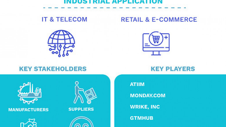 OKR Software Market Size By Component, By Deployment Mode, By Organization, By Industry Vertical, By Geographic Scope And Forecast