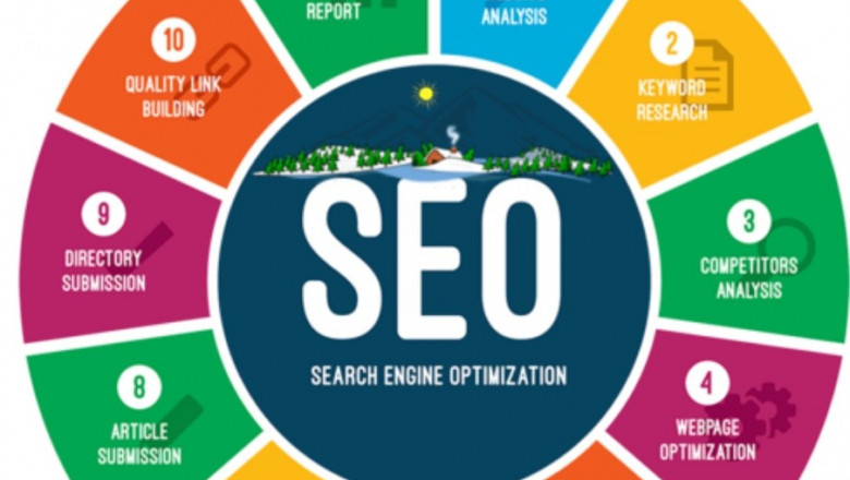 web designing company in chennai_SK IT Corporate