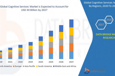 Cognitive Services Market 2021-2027 Size, Industry Report Analysis, Future Demands, Growth, Share, Application, Segmentation, & Business Opportunities | IBM, Attivio Networks Inc., Amazon Web Services, Inc., Qualcomm Technolo