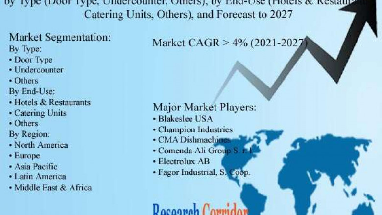 Global Commercial dishwashers Market Size, Share, Growth, Global Trends, Industry Analysis and Forecast to 2027