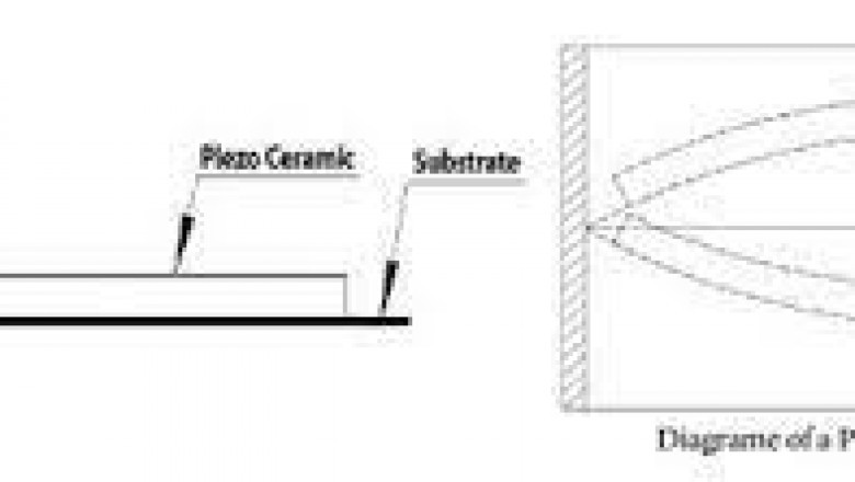 Important Points to Know about the Piezo Ceramic Disc