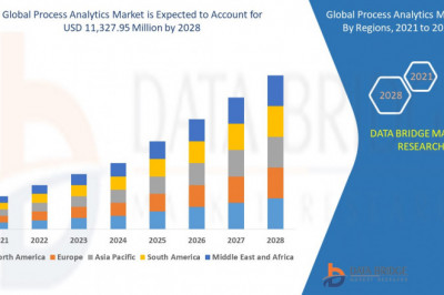 Process Analytics Market 2021 SWOT Analysis, Revenue, Trends, & Strategies by Leading Players | Fluxicon BV, Icaro Tech, KOFAX INC., Lana Labs GmbH, Worksoft, Inc., QPR Software plc