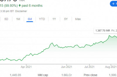 Tata Steel stock price forecasting and targeted price for 2021 – 2022