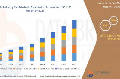Jerry Can Market Global Industry Size, Share, Trends, COVID-19 Analysis and Business Opportunities by Scepter, BWAY Corporation, Greif., Elkhart Plastics, Inc, Barrier Plastics, Inc., WERIT Kunststoffwerke W