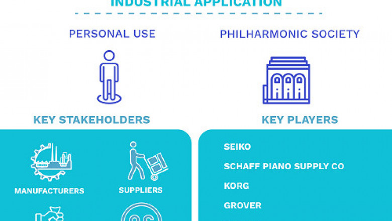 Piano Tuner Market Size By Product (Electric Tuner & Manual Tuner), By Application (Personal Use, Philharmonic Society), By Geographic Scope And Forecast