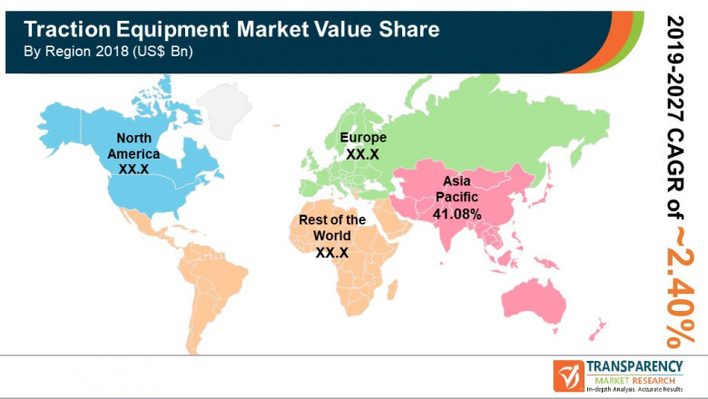 Traction Equipment Market - Global Industry Analysis 2027