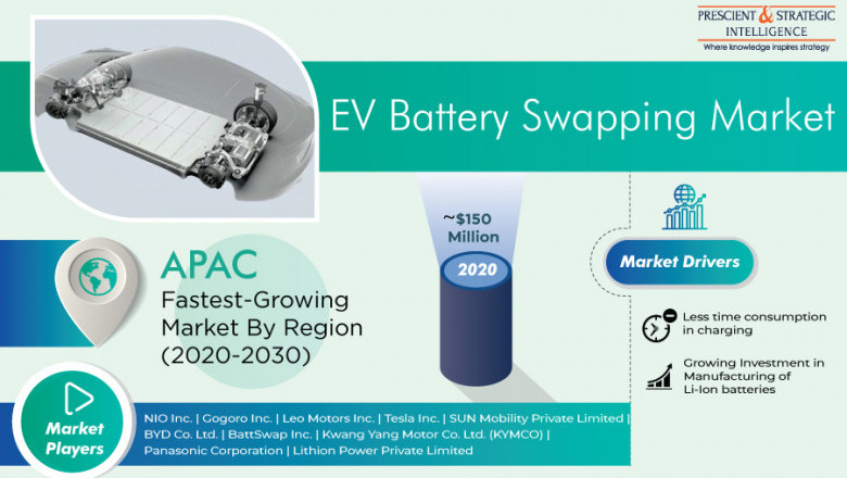 Electric Vehicle Battery Swapping Market to Witness Robust Expansion by 2030