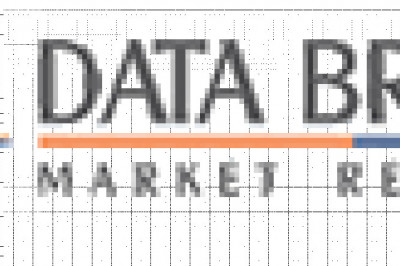 Global Keratometer Market May See a Big Move by 2028