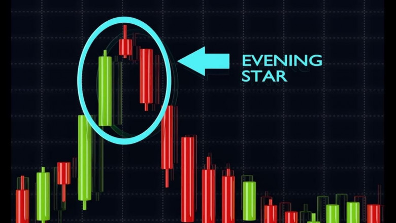 How to Avoid Risk using Evening Star Pattern
