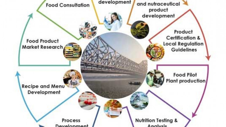 Food Consultants in Kolkata