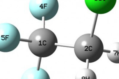 HCFCs Market Forecast by Key Players, Technology, Share, Size, Trends | Industry Analysis Report 2020-2027