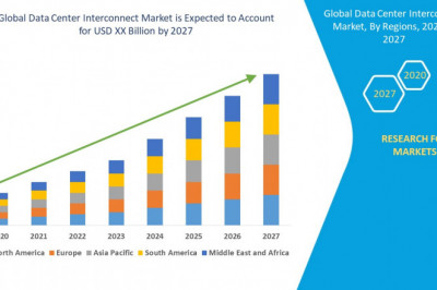 Data Center Interconnect Market Industry Synopsis, Segment Analysis, & Business Outlook 2021 to 2027 | Equinix, Inc., Digital Realty Trust, Ciena Corporation, Nokia, Huawei Technologies Co., Ltd