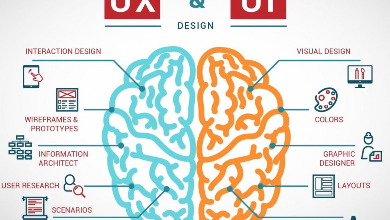 Why UI/UX design is essential for the Mobile App Development