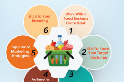 Best Ways to Market a Food Product