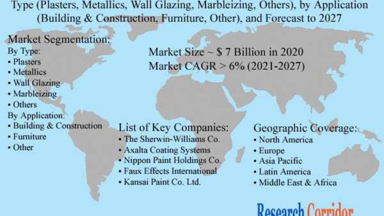 Global Faux Finish Coatings Market Size, Share, Growth, Global Trends, Industry Analysis and Forecast to 2027