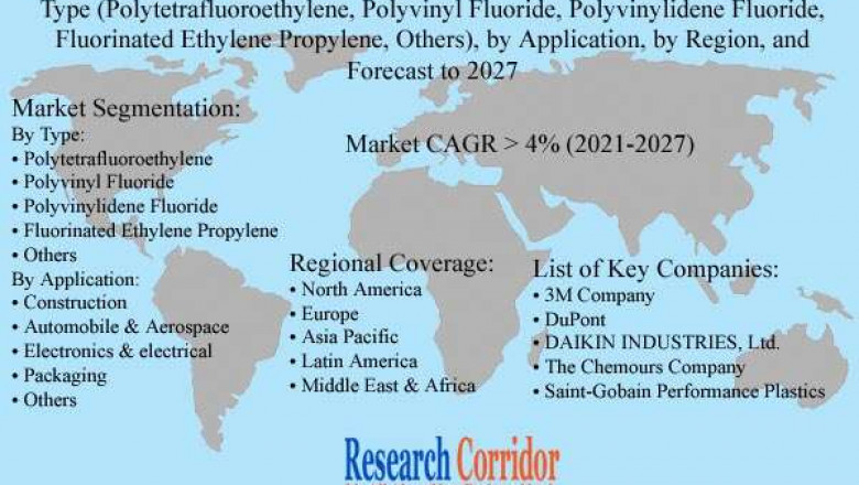 Global Fluoropolymer Films Market Size, Share, Growth, Global Trends, Industry Analysis and Forecast to 2027