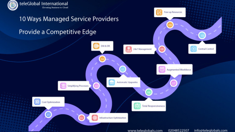 10 Ways Managed Service Providers Provide a Competitive Edge