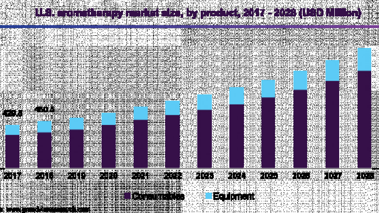 Aromatherapy Market: Global Industry Analysis and Outlook, 2028