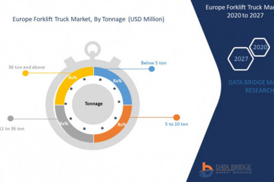 Forklift Truck Market : Features, Opportunities and Challenges | Toyota Industries Corporation, Mitsubishi Logisnext Co., Ltd, Godrej & Boyce Manufacturing