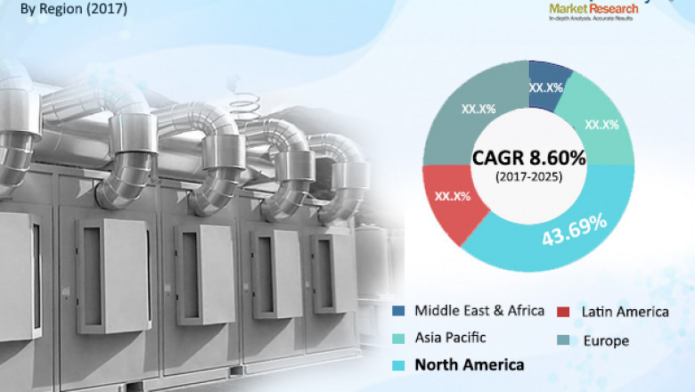Microturbines Market - Global Industry Analysis, and Forecast 2017-2025