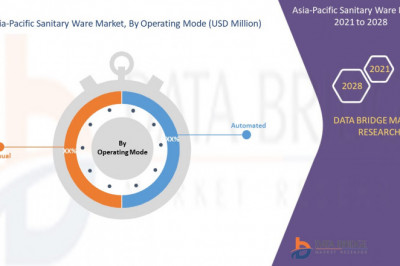 Sanitary Ware Market Size, Research Development, Share and Forecast to 2028 Including Covid19 Impact | CERA Sanitaryware Limited, LIXIL Corporation, Roca Sanitario, S.A., Jaquar
