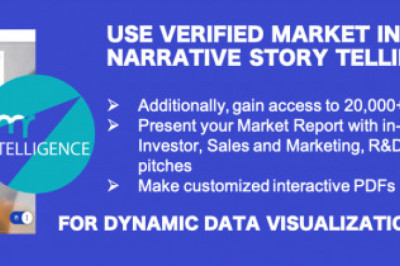 Verified Market Intelligence -  Future market outlook of the industry & growth Opportunity