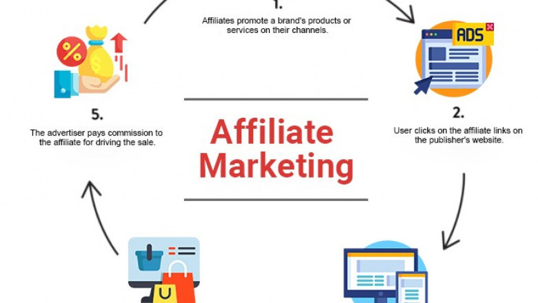 An Introductory Guide to Affiliate Traps