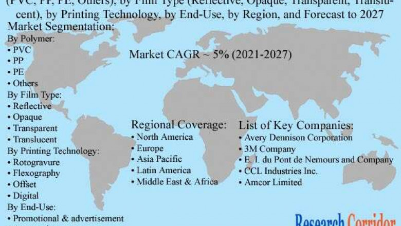 Global Graphic Film Market Size, Share, Growth, Global Trends, Industry Analysis and Forecast to 2027