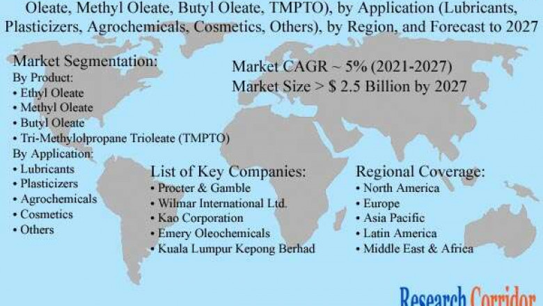 Global Oleate Esters Market Size, Share, Growth, Global Trends, Industry Analysis and Forecast to 2027