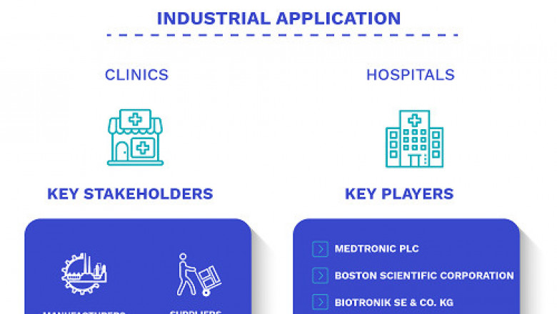Implantable Medical Devices Market Size By Equipment, By Material