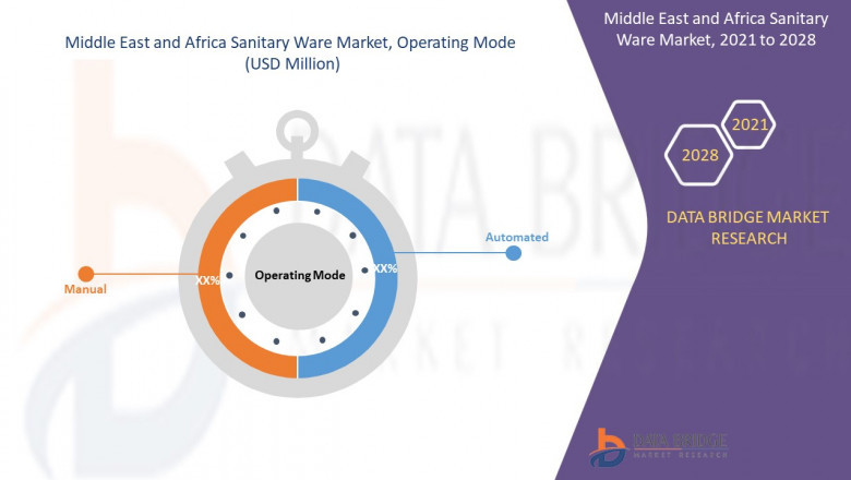 Sanitary Ware Market by Type, Material, Operating Mode, Shape, Colour, End-User