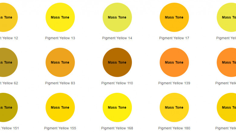 Leading Pigment Dyes Manufacturing Company in India
