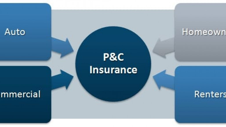 The Basic Things That You Need To Consider At The Time Of Purchasing The Property And Casualty Insurance?