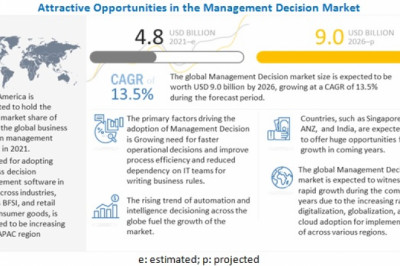 Management Decision Market Size, Share and Global Market Forecast to 2026 : MarketsandMarkets