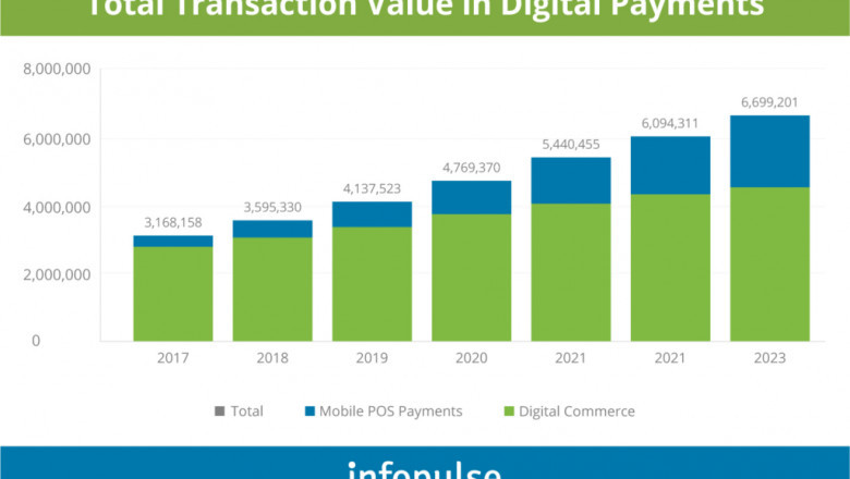 7 Compelling Reasons Why you Need a High-Risk Payment Gateway