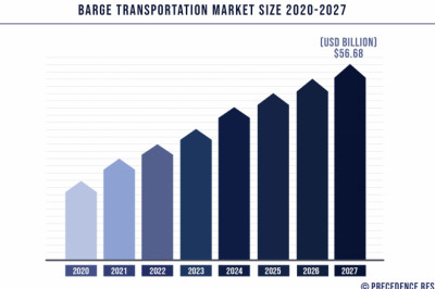 Barge Transportation Market to Expand at a CAGR of 3.8 % from 2021 to 2027