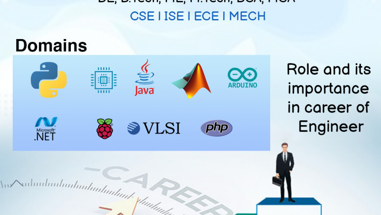 final year android project centres chennai